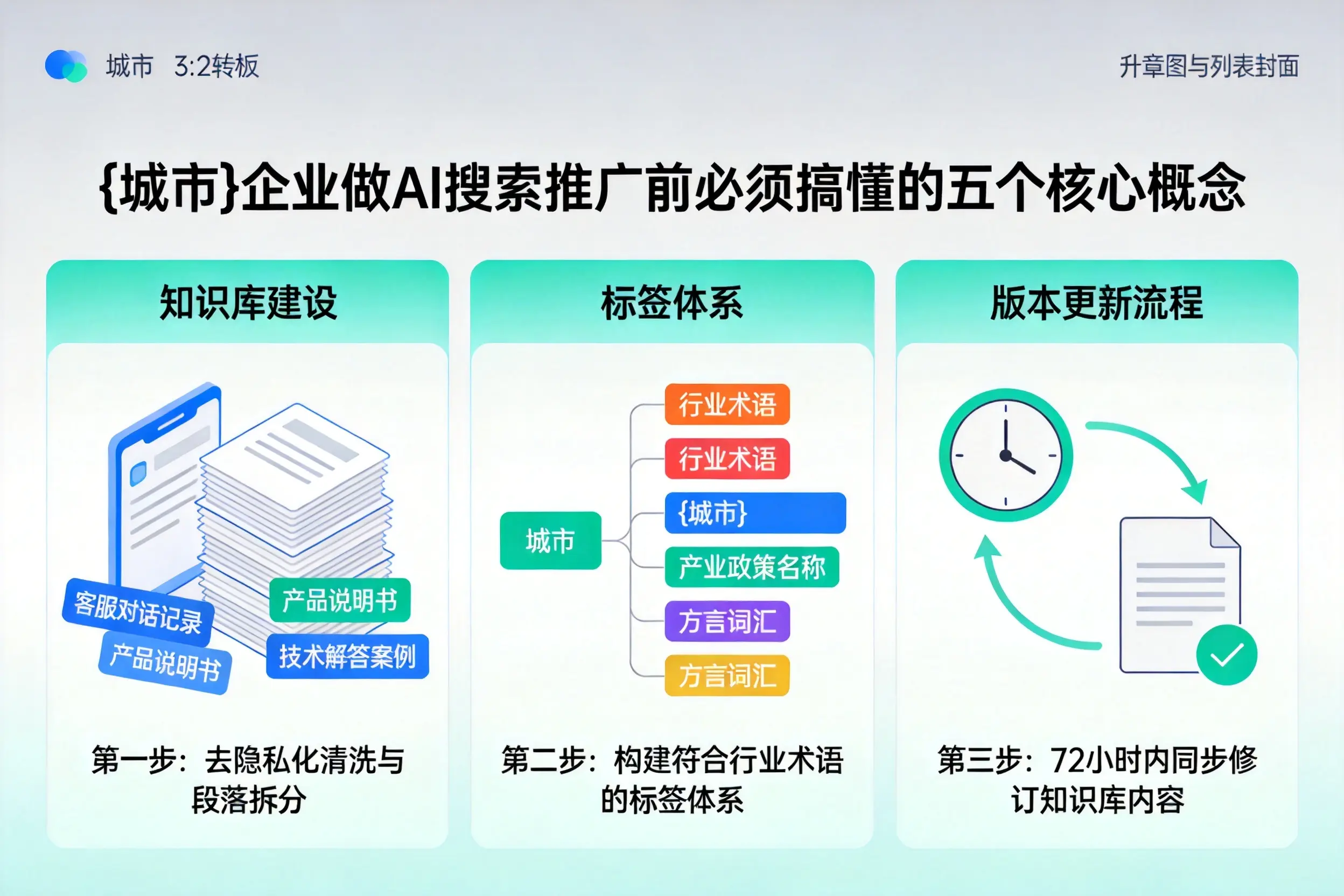 鹿城企业做AI搜索推广前必须搞懂的五个核心概念